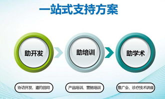 新特药会引领浪潮 中智中药破壁饮片技术推广与合作热潮