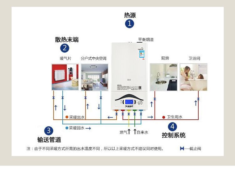 云南地暖管厂家安装价格与打压技术选择指南